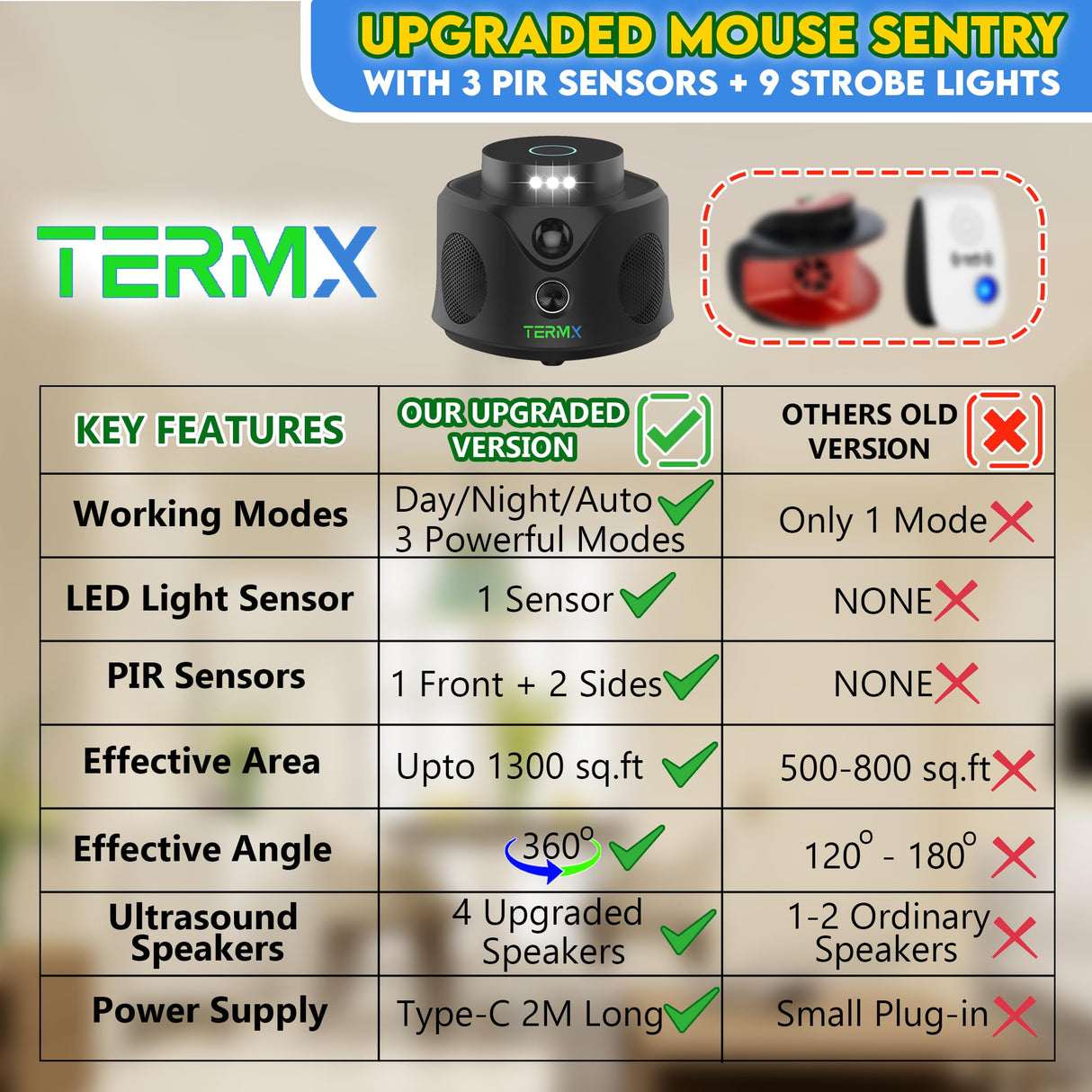 Mouse Repellent Ultrasonic Plug in Mice Repellent Indoor Ultrasonic Pest Repeller Indoor 2024 Upgrade Ultrasonic Rodent Repeller Plug in for Attic House Office Garage RVs