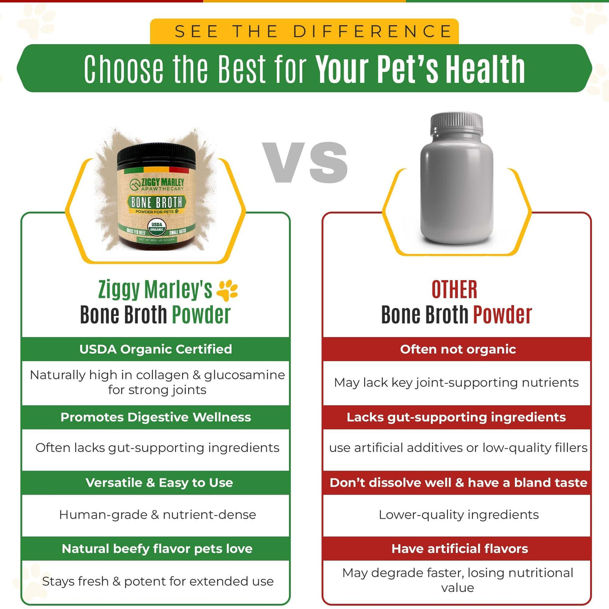 ZMA Pets Ziggy Marley's USDA Organic Beef Bone Broth Powder for Dogs & Cats - Support Joints, Coat, and Skin - Human Grade Grass Fed Beef, 90 Grams