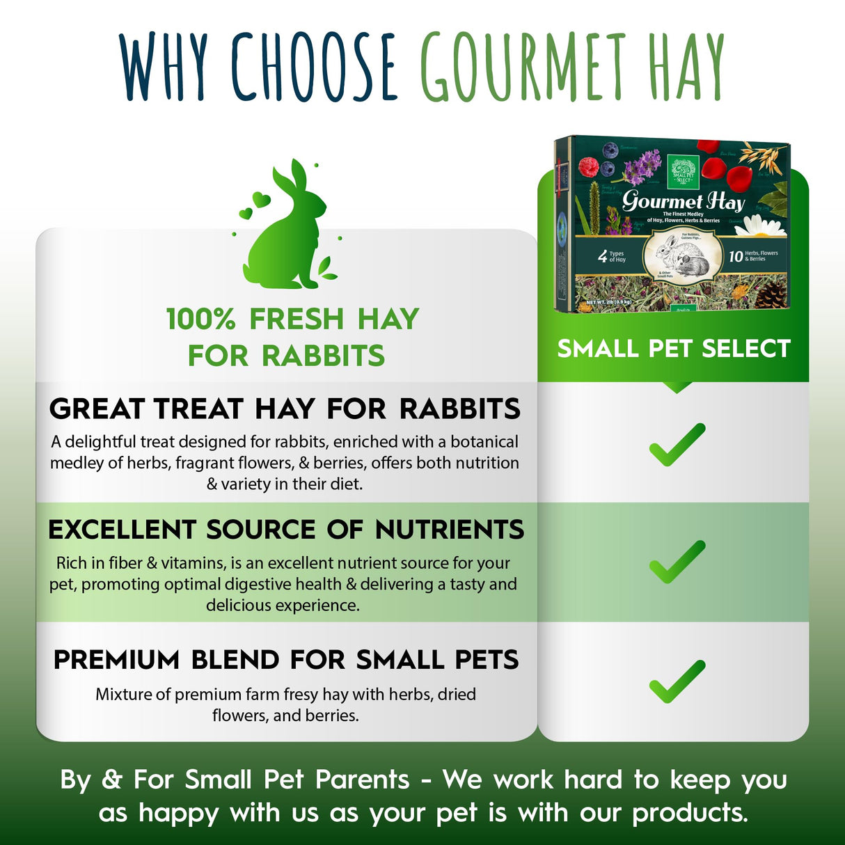 Small Pet Select - Gourmet Hay Pet Food, Exclusive Treat Hay, Flowers, and Herb Blend, for Rabbits, Guinea Pigs, Small Animals, 2lb