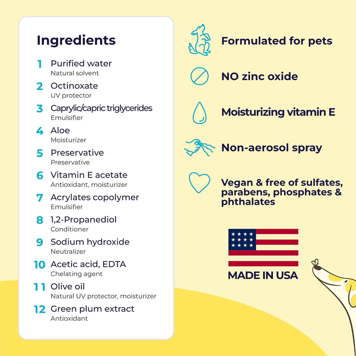 Gentle Creatures Dog Sunscreen - SPF 30+ With Skin Moisturizing Vitamin E and Olive Oil - No Zinc Oxide Safe for All Dogs and Cats - Dog Beach Accessories, Dog Camping Gear, Sunscreen for White Dogs