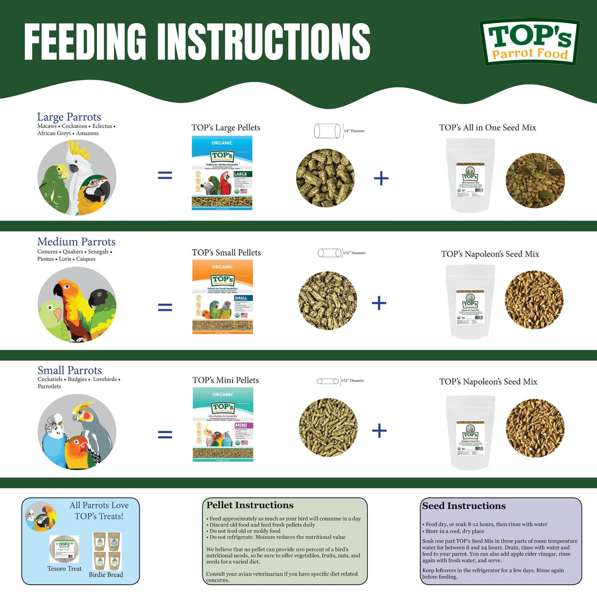 TOP's Parrot Food Bird Pellets for Small Hookbills - Non-GMO, Peanut Soy & Corn Free, USDA Organic Certified (1lb)