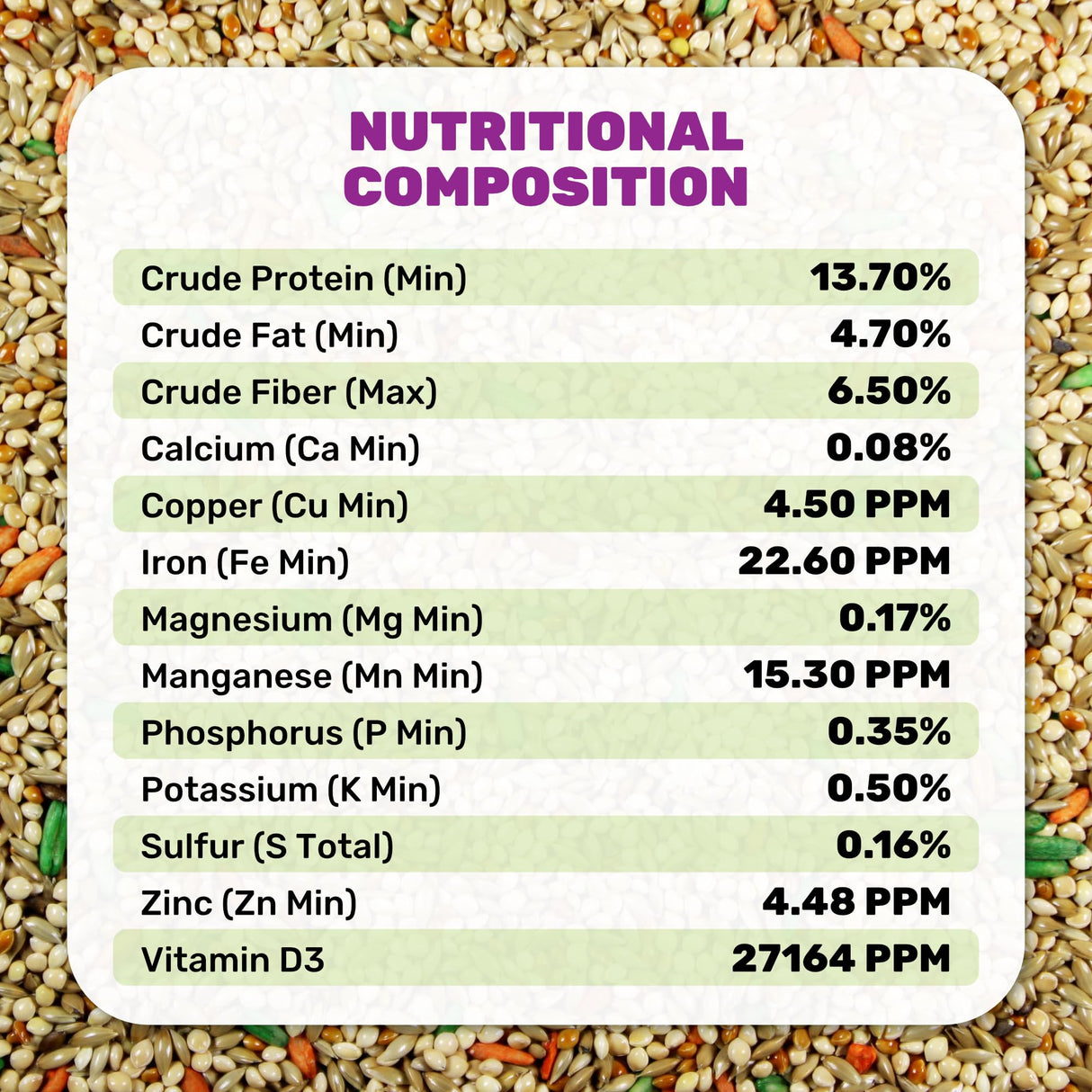 LEACH GRAIN & MILLING CO. Parakeet Food Plus, 5lbs Premium Parakeet Bird Food, Nutrient-Rich Blend, No Waste Bird Seed for Outside Feeders, Birdseed with Vitamins & Minerals, Supports Energy & Growth