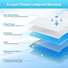 Load image into Gallery viewer, Puppy Pee Pads for Dogs - 32"x36" Extra Large, 60 Count, Leak-Proof & Super Absorbent, Thicken Disposable Potty Pads for Puppy & Cat Training