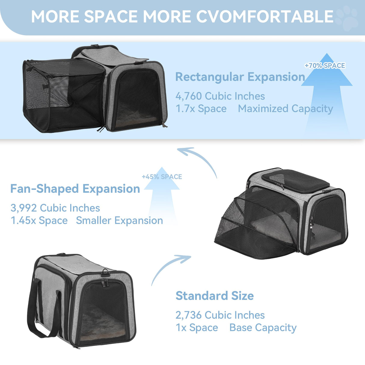 Petsfit 19"X12" X12" Expandable Pet Carrier, Square Expansion Reduces Pet Anxiety, Escape-Proof Self-Locking Zippers, 3 Easy-Access Entrances, for Cats & Small Dogs up to 18 lbs