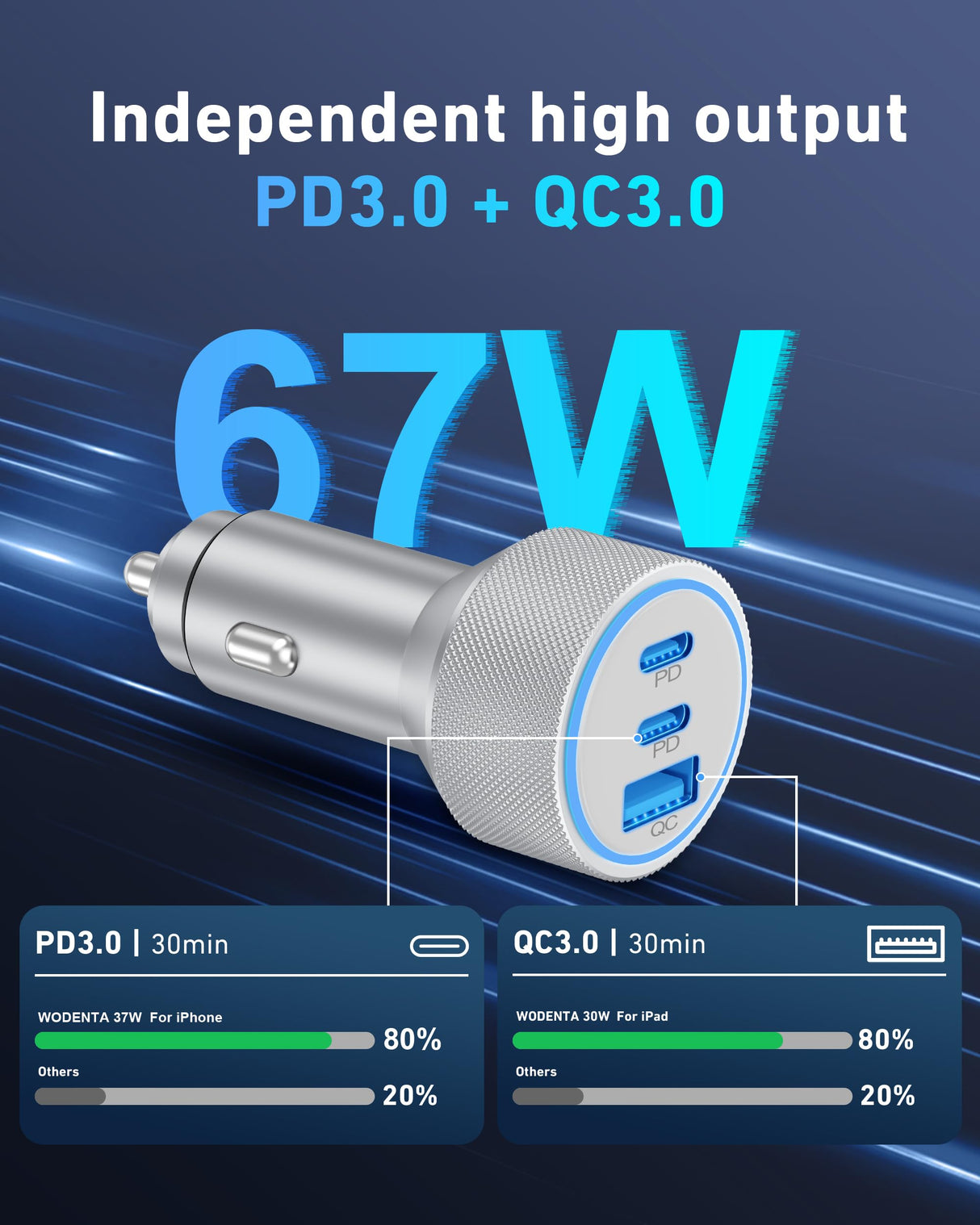 iPhone 17/16/15 Pro Max Car Charger, 67W 3-Port Fast USB C Car Charger Power Cigarette Lighter Adapter with 3FT USB C to C Cable for iPhone 17/17 Pro/Air/17e/16/15 Pro Max/Plus/16e, iPad