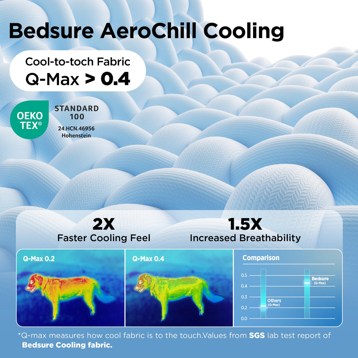 Bedsure Cooling Mat for Small Dogs - Q-Max>0.4 Thin Breathable Crate Pad Indoor for Puppy and Cat with Chill Cool Fiber and Non-Slip Bottom,Portable Washable Kennel Mat in Outdoor Summer, 24x18, Grey