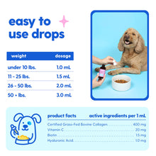 Load image into Gallery viewer, Taily Collagen for Dogs Skin and Coat Supplement, Cats | Taily Liquid Premium Grass-fed Collagen | Itch Relief for Dogs with Allergies, Biotin, Vitamin C and Hyaluronic Acid | Made in USA