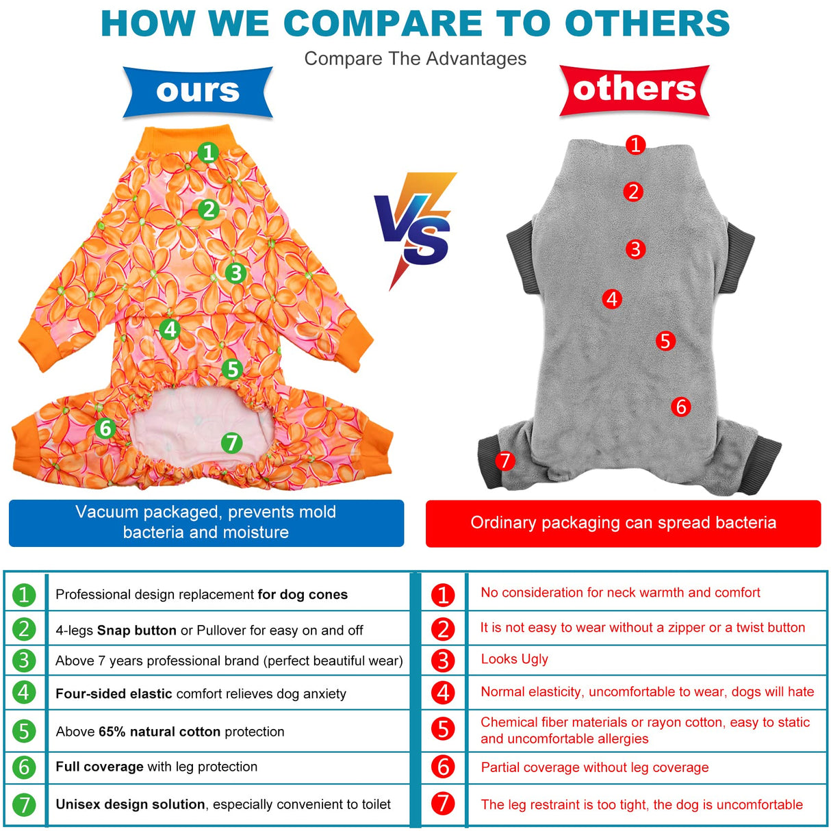 LovinPet Pj for Large Dog, Anti Licking Shirt, Wound Care Post Surgery Dogs Pajamas, Lightweight Stretchy Skin-Friendly Fabric, Orange Daisy Print, Large Dog Pjs, Use for Travel, Parties, Orange L