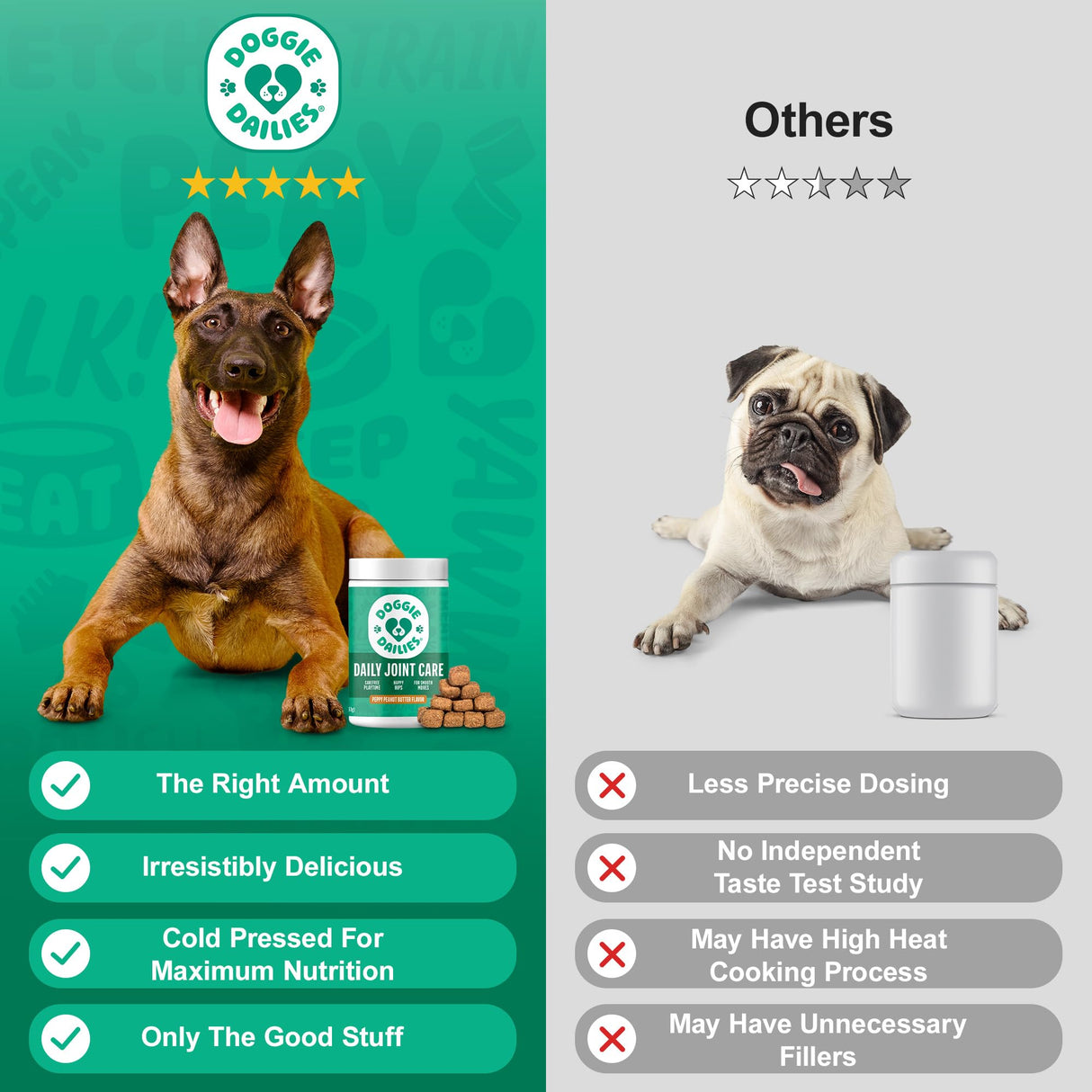 Doggie Dailies, Hip and Joint Supplement for Dogs, Glucosamine Chondroitin, Premium Hip and Joint Chews for Dogs All Breeds & Sizes, Dog Vitamins and Supplements, (Peanut Butter) 225 Chews