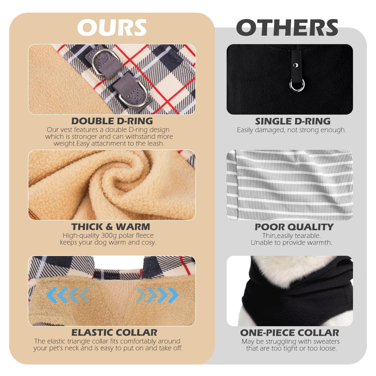 EXPAWLORER Fleece Dog Sweater - Classic Plaid Dog Jacket, Winter Coat Vest with 2 D-Rings for Leash, Pet Cold Weather Clothes, Sweatershirt for Boys or Girls