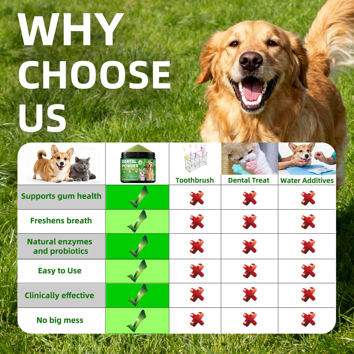Dog Dental Powder – Helps Clean Teeth & Reduce Tartar, Fresh Breath Support, Natural Dental Care for Dogs, Easy to Use, 60-Day Supply