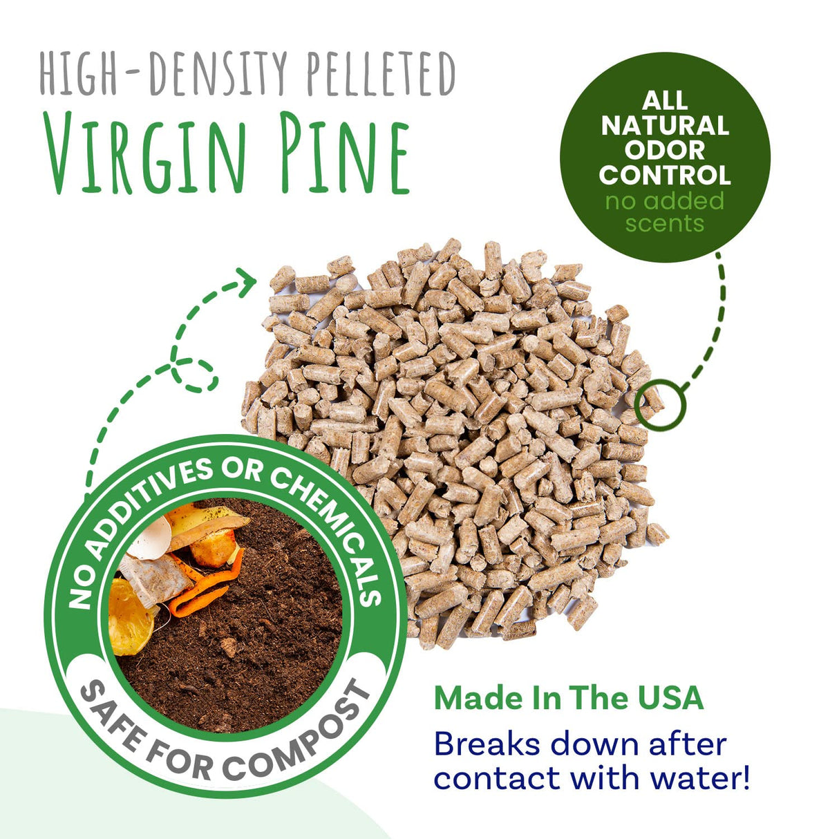 Small Pet Select Pine Pellet Bedding 8lb, Litter Pellets for Rabbit, Guinea Pig, Hamster, Bunny and other Small Animals, Made in USA, 8lb