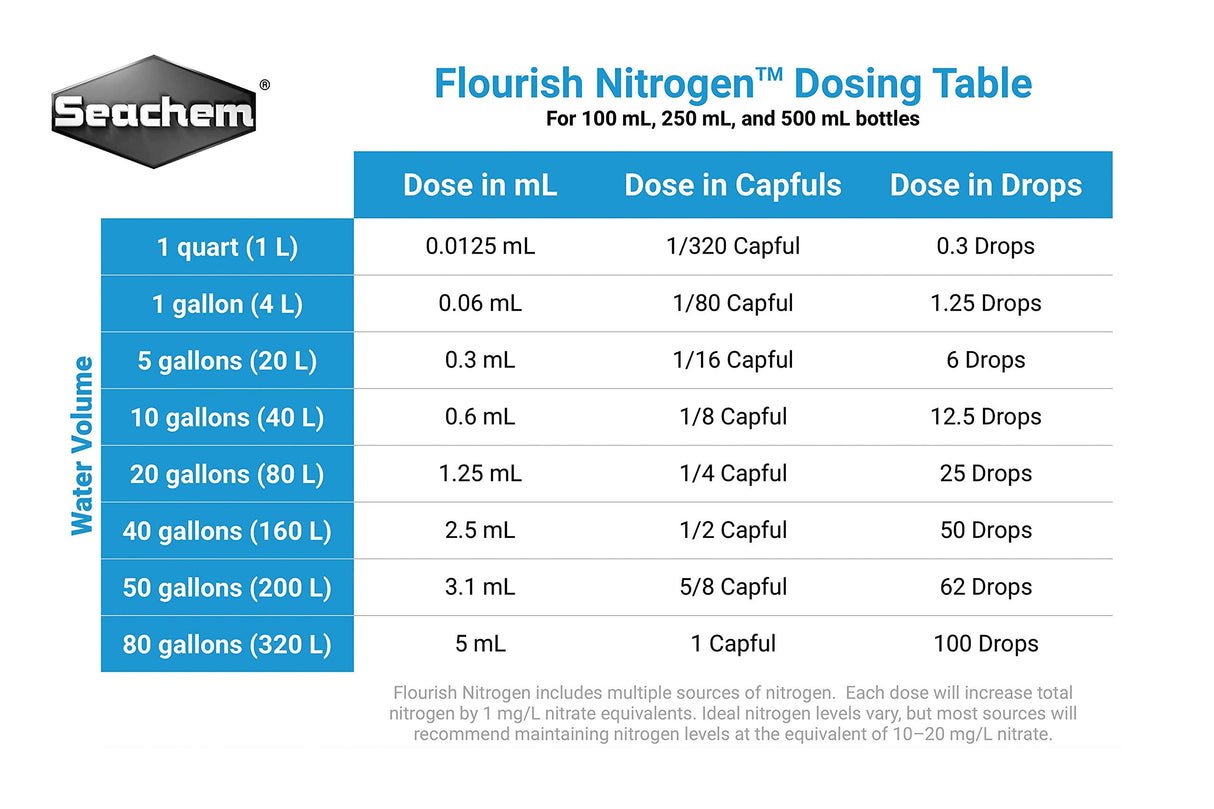 Seachem Flourish Nitrogen 500ml
