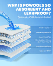 Load image into Gallery viewer, 50-Pack Extra Large Pee Pads - 34" x 28" Puppy Pads for Dogs with 6-Layer Leakproof Protection, Disposable and Quick-Dry Dog Pads with High Absorbency for Easy Potty Training