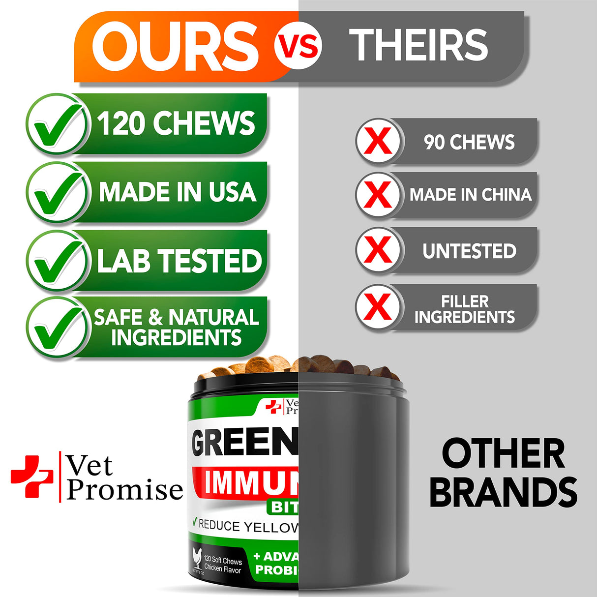 Vet Promise Grass Burn Spot Chews - Dog Urine Neutralizer for Lawn - 120 Grass Green Treats, Rocks - Pee Grass Spot Saver Caused by Dog Urine - Probiotics - Digestive Enzymes - Made in USA