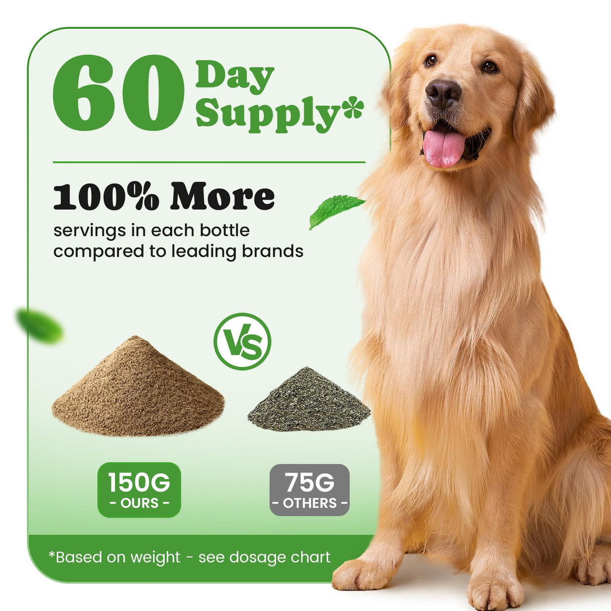 Dog Teeth Cleaning Powder, Dog Dental Powder and Cats Breath Freshener, Plaque Off Pet Tooth Cleaning lab co, Bad Breath & Tartar Remover for Dogs, Dog Teeth Cleaning with Enzymes- 60-Day Supply -Mint