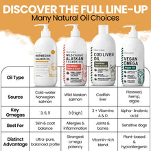 Load image into Gallery viewer, Salmon Oil for Dogs and Cats, 32 oz - Omega-Rich Supplement for Healthy Skin & Coat, Joint & Immune Support - All-Natural Fish Oil Liquid - Premium Pet Care, Made in USA