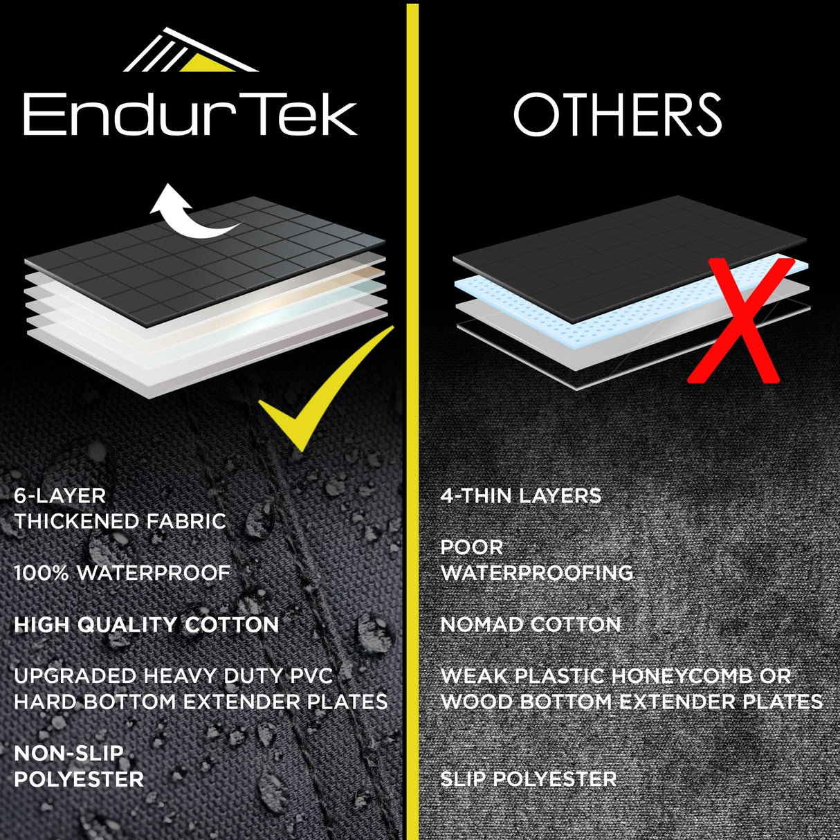 ENDURTEK Dog Car Seat Cover for Back Seat | Universal Hard Bottom Back Seat Extender for Car, Truck, SUV | Waterproof Cargo and Truck Bed Protector Hammock with Storage Pockets for Medium & Large Dogs