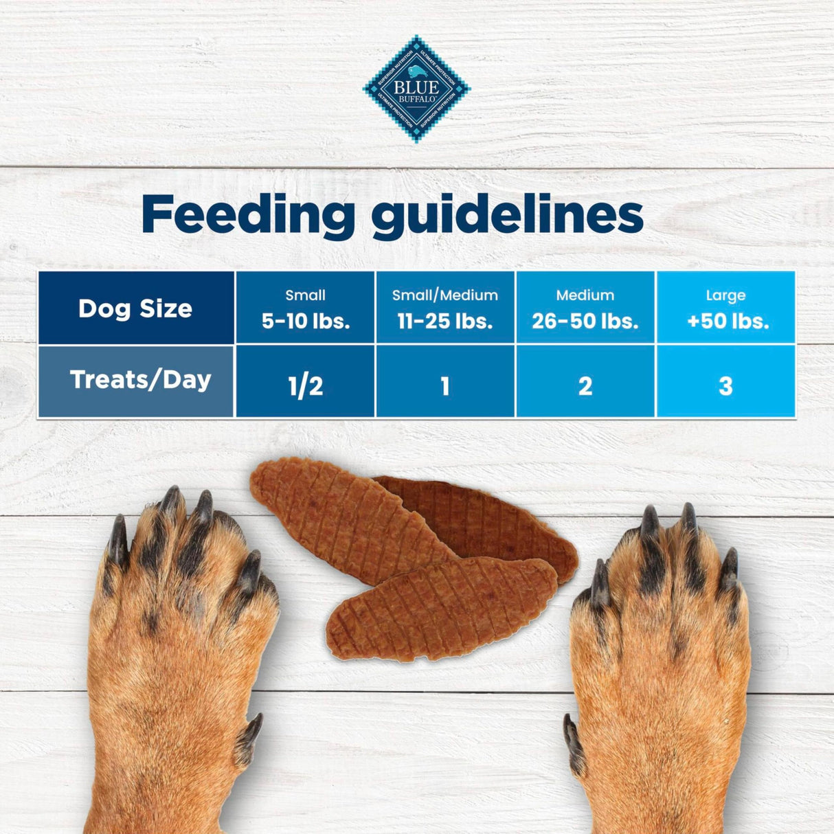 Blue Buffalo Nudges Jerky Cuts Natural Dog Treats Chicken