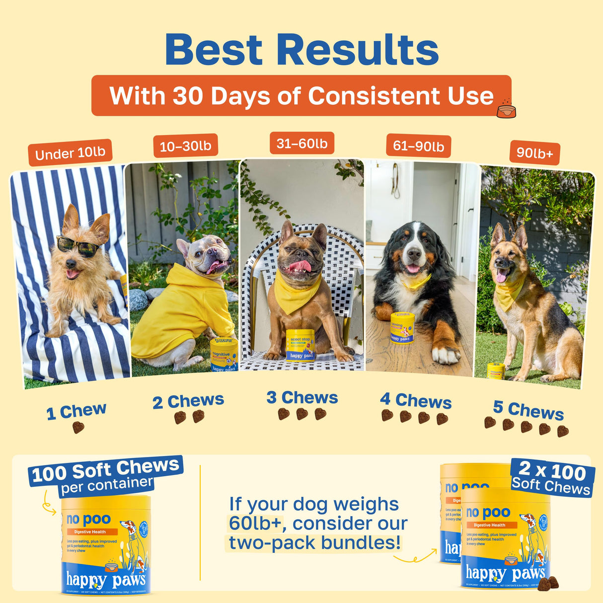 Happy Paws No Poo Chews for Dogs, Poop Eating Coprophagia Deterrent, Soft Chews for Dogs with Pumpkin, Probiotics & Enzyme Blend for Digestive Health, Organic, Vegan, Non GMO, Beef Flavor, 100 Count