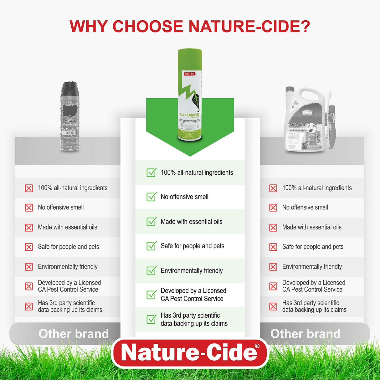 Nature-Cide Aerosol Can. All Natural Roach Killer, Spider, Mosquito and Ant Spray to Keep Your Home Safe. Kills on Contact. No Strong Odor.