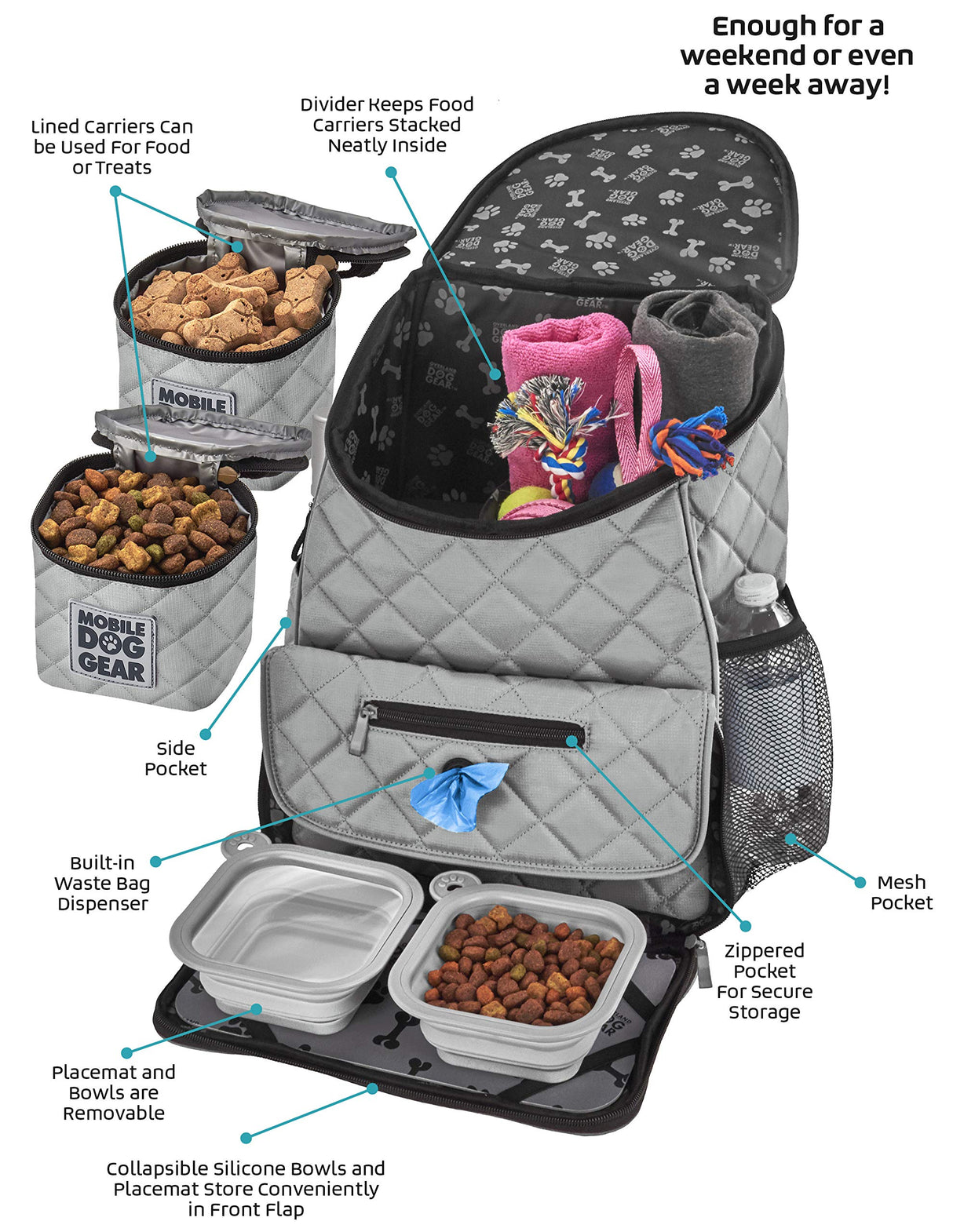 Mobile Dog Gear, Dog Travel Bag, Deluxe Quilted Weekender Backpack, Includes Lined Food Carriers and 2 Collapsible Dog Bowl, Gray