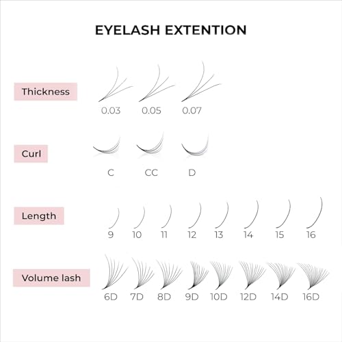 500 Promades Eyelash Fans| 5D-20D, 0.03-0.05-0.07 Thickness, C/CC/D Curls, 8-18mm| Volume Lash Extensions Premade Lash Fans Pro Pre Made False Eyelashes Pestañas Pelo A Pelo(9D-0.07-C-15)