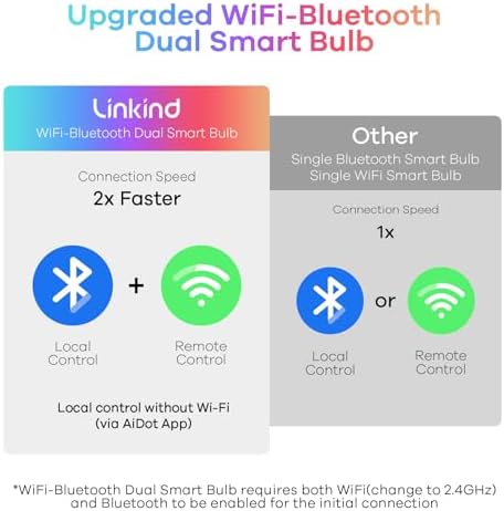Linkind Smart Light Bulbs, Smart Bulb That Work with Alexa & Google Home, LED Light Bulbs Color Changing, 64 Preset Scenes, Music Sync, A19 E26 2.4GHz RGBTW WiFi Bluetooth Light Bulb 60W, 800LM, 4Pack
