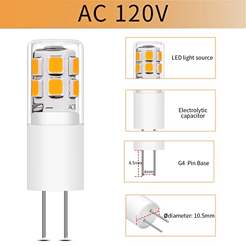 I-SHUNFA G4 LED Bulb AC 120V Warm White 10 Pack