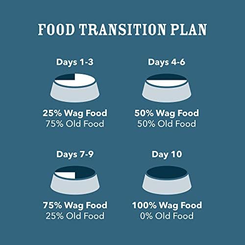 Amazon Brand - Wag Pate Canned Dog Food, Beef & Chicken Recipe, 12.5 oz Can (Pack of 12)