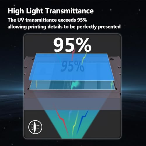 KOYOFEI 5 PCS PFA Film 3D Printer Accessories, PFA Film for ELEGOO Saturn 4, Saturn 4 Ultra, Saturn 3, Saturn 2 3D Printer 273 x 176 x 0.127mm