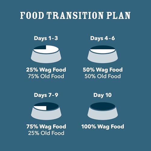 Amazon Brand - Wag Dry Dog Food Grain-Free Chicken & Lentil Recipe, High Protein (4 lb bag)