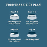 Amazon Brand - Wag Dry Dog Food Grain-Free Chicken & Lentil Recipe, High Protein (4 lb bag)