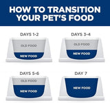 Hill's Science Diet Adult 7+, Senior Adult 7+ Premium Nutrition, Dry Dog Food, No Corn, Wheat, Soy Chicken & Brown Rice, 30 lb Bag