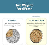 JustFoodForDogs Pantry Fresh Wet Dog Food, Complete Meal or Dog Food Topper, Chicken & White Rice Human Grade Dog Food Recipe - 12.5 oz (Pack of 12)