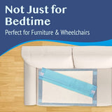 Medokare Disposable Bed Pads, 36-Pack, 36x24 for Adults, Elderly & Kids