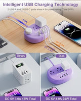 Purple Extension Cord - 10 FT Flat Extension Cord, 1625W Cute Extension Cord with 3 AC Outlet 4 USB (24W/4.8A), Compact for Cute Purple Kawaii Lavender Desk Accessories