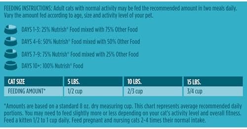 Rachael Ray Nutrish Premium Natural Dry Cat Food, Real Salmon & Brown Rice Recipe, 14 Pounds (Packaging May Vary)