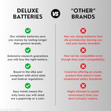 Key Fob Replacement Batteries for Honda (CRV Civic Accord Pilot Odyssey HRV Fit Passport Ridgeline Crosstour Insight Clarity CRZ) Smart Remote (Pack of 2) (Check Fitment Guide)
