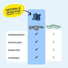 Load image into Gallery viewer, Spot &amp; Tango PupGum Dog Dental Chews for Fresh Breath &amp; Teeth Cleaning – Clinically Proven Plaque &amp; Tartar Control – Human-Grade, Vet-Developed Dental Care Treats for Dogs 16-40lbs – Made in USA

