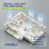 VEYOFLY Flying Insect Trap Refill- Plug in Bug Catcher Indoor Refills, Indoor Fly Trap, Indoor Fly Trap,Trap for Mosquitos, Bugs, Insects, Gnats, Moth and Fruit Flies -Plug in Refill (Pack of 5)