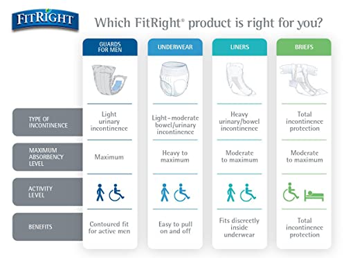 Medline FitRight OptiFit Ultra Adult Diapers, Disposable Incontinence Briefs with Tabs, Heavy Absorbency, XX-Large, 60"-69", 20 Count