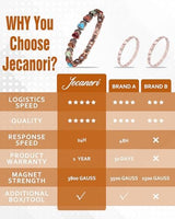 Jecanori Copper Bracelets & Ring for Women, Lymphatic Drainage Ring and Magnetic Bracelets for Women with 3800 Gauss Ultra Magnets and Sizing Tool