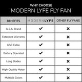 Modern LYFE Fly Fan for Tables - USB or AA Battery Powered - Fly Repellent for Outdoor Dining Or Food at Parties, Restaurants, Outdoor Table, Fly Swatter, Keep Flies Away (White (1 Pack))