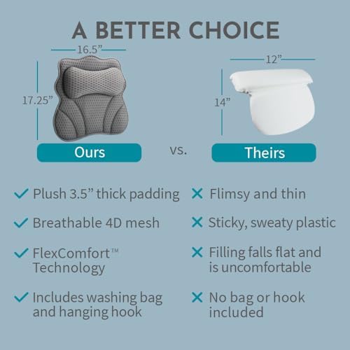 WONDERfoam Thick Padded Ergonomic Bath Pillow for Tub, Bathtub Headrest Neck and Back Support, Strong Suction, Machine Wash, Breathable Mesh Quick Dry Pillows, Luxury Bathtub and Spa Accessories, Gray