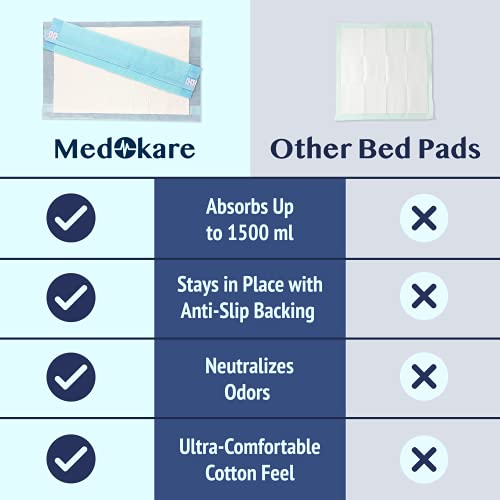 Medokare Disposable Bed Pads, 36-Pack, 36x24 for Adults, Elderly & Kids