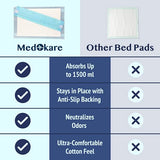 Medokare Disposable Bed Pads, 36-Pack, 36x24 for Adults, Elderly & Kids