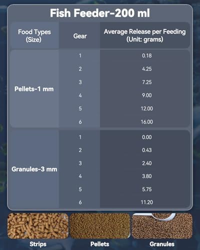 Pawfly Automatic Fish Feeder for Aquarium - USB Rechargeable Vacation Timer - Adjustable Auto Fish Food Dispenser for Pellets, Flakes & Strips (200 ml)