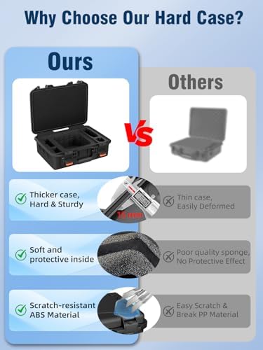 Starlink Mini Case - IP67 Waterproof Hard Carry Case for Starlink Mini Dish Kit Accessories Storage Box, Portable Satellite Dish Protective Case with Precision Cut Foam for Outdoor, Travel, Camping