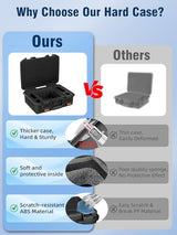 Starlink Mini Case - IP67 Waterproof Hard Carry Case for Starlink Mini Dish Kit Accessories Storage Box, Portable Satellite Dish Protective Case with Precision Cut Foam for Outdoor, Travel, Camping